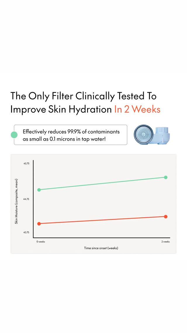 Faucet Water Filter