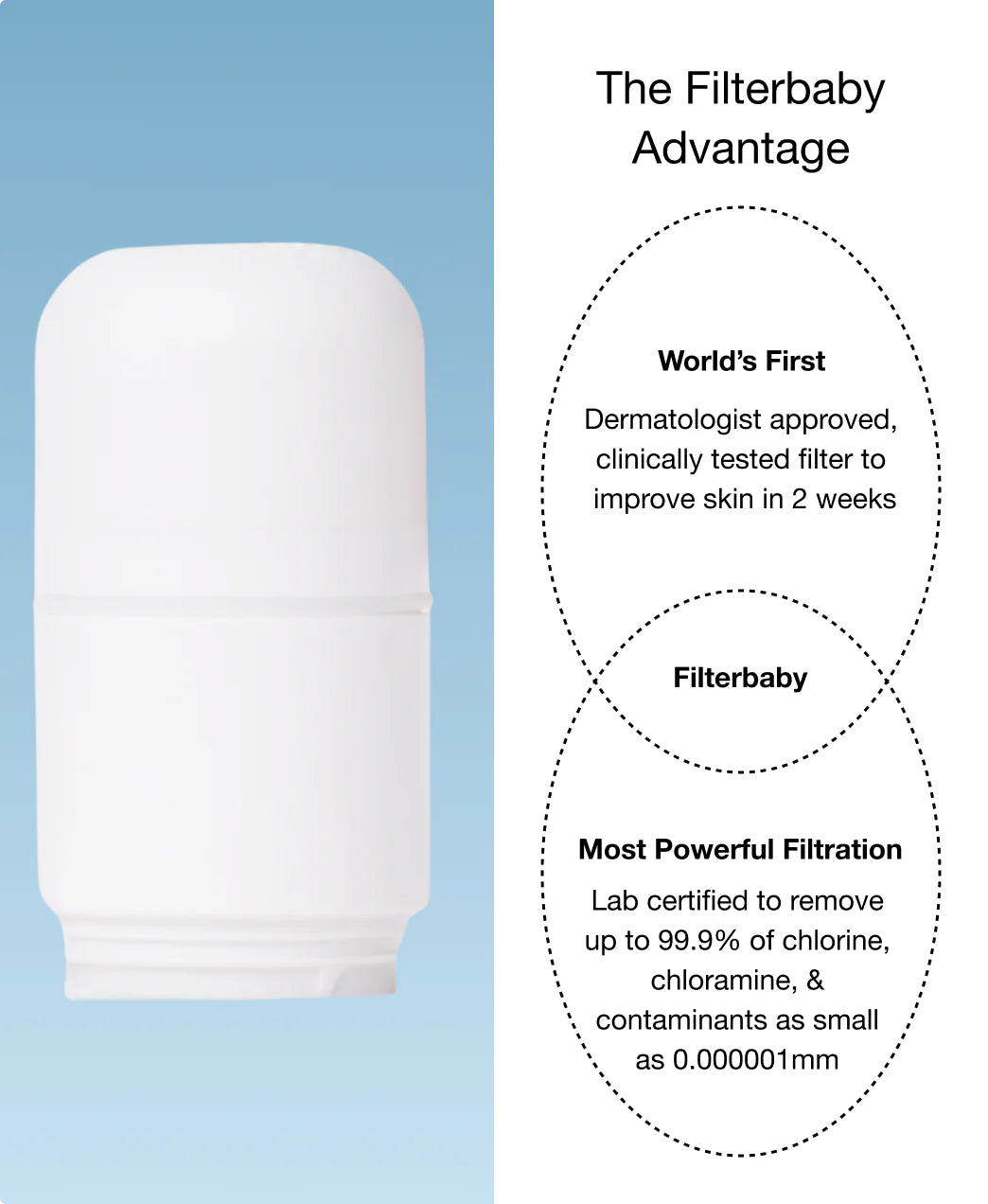Faucet Water Filter