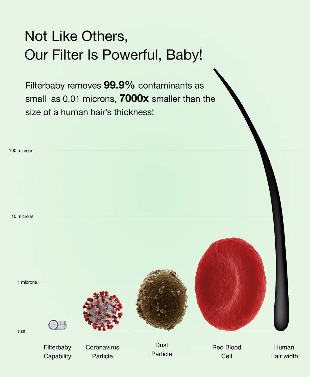 Faucet Water Filter