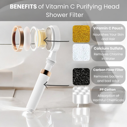 Vitamin C Head Shower Filter